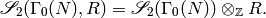 \sS_2(\Gamma_0(N), R) = \sS_2(\Gamma_0(N)) \tensor_\Z R.