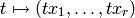 t \mapsto (t x_1, \ldots, t x_r)