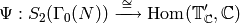 \Psi: S_2(\Gamma_0(N)) \xrightarrow{\,\,\isom\,\,} \Hom(\T'_\C,\C)