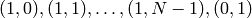 (1,0), (1,1), \ldots, (1,N-1), (0,1)