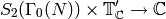 S_2(\Gamma_0(N)) \cross \T'_\C \to \C