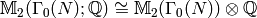 \sM_2(\Gamma_0(N);\Q) \isom \sM_2(\Gamma_0(N))\tensor\Q