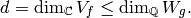 \qquad\qquad d = \dim_\C V_f \leq \dim_\Q W_g.