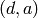 (d,a)