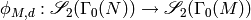 \phi_{M,d}:\sS_2(\Gamma_0(N)) \ra \sS_2(\Gamma_0(M))