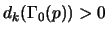 $ d_k(\Gamma_0(p))>0$