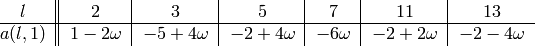 \begin{center}
\begin{tabular*}{0.9\textwidth}{@{\extracolsep{\fill}}c||c|c|c|c|c|c}
$l$&2&3&5&7&11&13\\
\hline
$a (l,1)$&$1-2\omega$&$-5+4\omega $&$-2+4\omega $&$-6\omega $&$-2+2\omega $&$-2-4\omega$\\
\end{tabular*}
\end{center}
