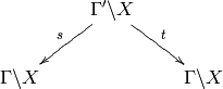 \xymatrix{&{\Gamma'\backslash X}\ar[dl]_{s}\ar[dr]^{t}&\\
{\Gamma\backslash X}&&{\Gamma\backslash X}}