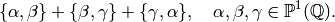 \{\alpha,\beta\} + \{\beta,\gamma\} + \{\gamma,\alpha\}, \quad
\alpha ,\beta, \gamma  \in \Proj^{1} (\Q).