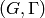 (G,\Gamma)