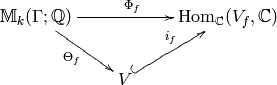 \xymatrix{
{\sM_k(\Gamma;\Q)}\ar[dr]_{\Theta_f}\ar[rr]^{\Phi_f}
&          & \Hom_\C(V_f,\C) \\
&     V\ar@{^(->}[ur]^{i_f}
}