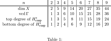 \begin{table}[htb]
\begin{center}
\begin{tabular}{c||c|c|c|c|c|c|c|c}
$n$&2&3&4&5&6&7&8&9\cr
\hline
\hline
$\dim X$&2 & 5 & 9 & 14 & 20 & 27 & 35 & 44 \cr
$\vcd \Gamma $ & 1 & 3 & 6 & 10 & 15 & 21 & 28 & 36\cr
top degree of $H^{*}_{\text{cusp}} $& 1 & 3 & 5 & 8 & 11 & 15 & 19& 24 \cr
bottom degree of $H^{*}_{\text{cusp}} $& 1 & 2 & 4 & 6 & 9 & 12 & 16 & 20 \cr
\end{tabular}
\end{center}
\medskip
\caption{}
\end{table}