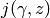 j (\gamma , z)