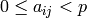 0\leq a_{ij}<p