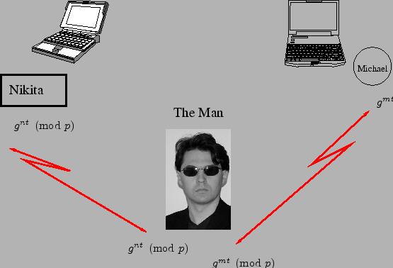 \includegraphics[width=\textwidth]{graphics/man.eps}
