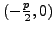 $ (-\frac{p}{2},0)$