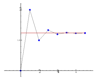 \includegraphics[width=0.6\textwidth]{graphics/cfbounce}