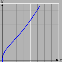 \begin{figure}
% latex2html id marker 7564
\begin{center}
\psset{unit=2}
\pspict...
....7423)
(1.2800,-1.8377)
(1.3400,-1.9354)
\endpspicture
\end{center}
\end{figure}