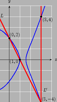 \begin{figure}
% latex2html id marker 7607
\begin{center}\index{group law!illust...
...800}\rput(3.6,3.7){$(3,4)$}
\endpspicture
\vspace{2ex}\end{center}\end{figure}