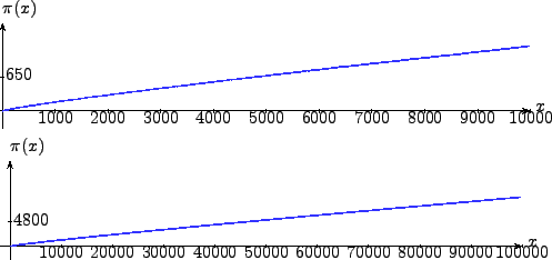 \begin{figure}\begin{center}
\vspace{2ex}
\psset{unit=0.35}
\pspicture(-1.000,-1...
...olor]{-}(29.8485,2.8647)(29.9088,2.8701)
\endpspicture\end{center}\end{figure}