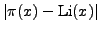 $\displaystyle \vert\pi(x) - \Li (x)\vert$
