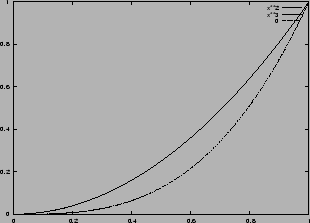 % latex2html id marker 12558
\includegraphics[width=0.6\textwidth]{graphs/example_rotate1}