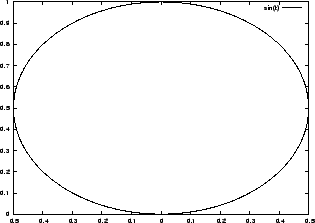% latex2html id marker 12765
\includegraphics[width=0.6\textwidth]{graphs/example_polar1}