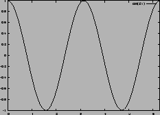 % latex2html id marker 12855
\includegraphics[width=0.45\textwidth]{graphs/example_4rosecos}