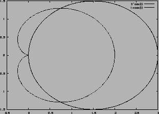 % latex2html id marker 12951
\includegraphics[width=0.6\textwidth]{graphs/example_card}