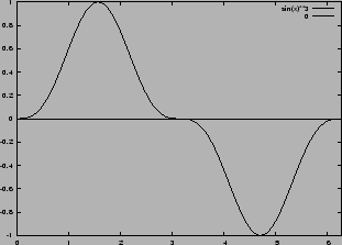 % latex2html id marker 13295
\includegraphics[width=0.6\textwidth]{graphs/example_sin3}