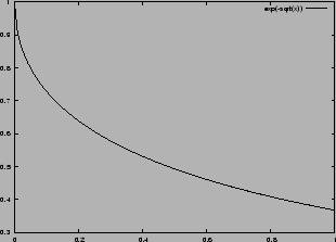 % latex2html id marker 14241
\includegraphics[width=0.6\textwidth]{graphs/example_nint}