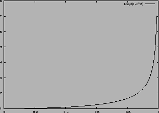 % latex2html id marker 14382
\includegraphics[width=0.6\textwidth]{graphs/example_ex_improper_blowup}