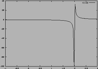 % latex2html id marker 14481
\includegraphics[width=0.6\textwidth]{graphs/example_invx2}