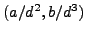 $ (a/d^2, b/d^3)$