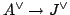 $ A^{\vee}\rightarrow J^{\vee}$