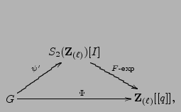 $\displaystyle \xymatrix{ & {S_2({{{\bf{Z}}_{(\ell)}}})[I]}\ar[dr]^{\text{$F$-exp}} G \ar[ur]^{\psi'} \ar[rr]^{\Phi} & & {{{{\bf{Z}}_{(\ell)}}}[[q]]}, } $