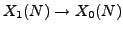 $ H \subseteq (\mathbb{Z}/N\mathbb{Z})^\times$