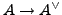 $ \Phi_{A,q}(\overline{\mathbb{F}}_q)\to \Phi_{A^{\vee},q}(\overline{\mathbb{F}}_q)$