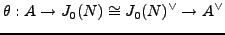 $\displaystyle m_A = \sqrt{\char93 {\mathrm{Ker}}(A\xrightarrow{\theta} A^{\vee})}.
$